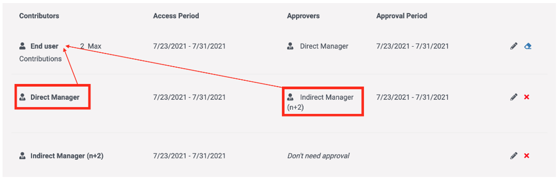 Pasted Help Articles
